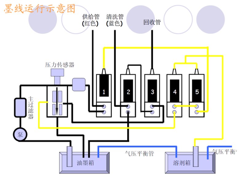 喷码机在工业领域的应用及发展趋势